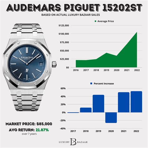 ap.watch cost|ap watch original price.